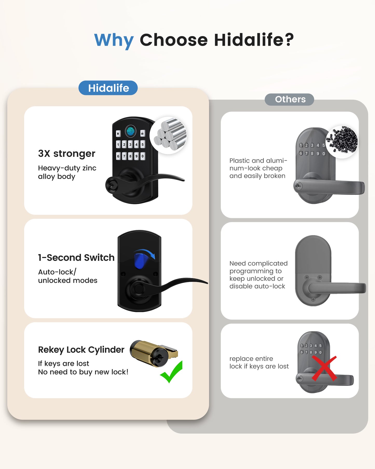 Hidalife 300FL Fingerprint Door Lock with Handle