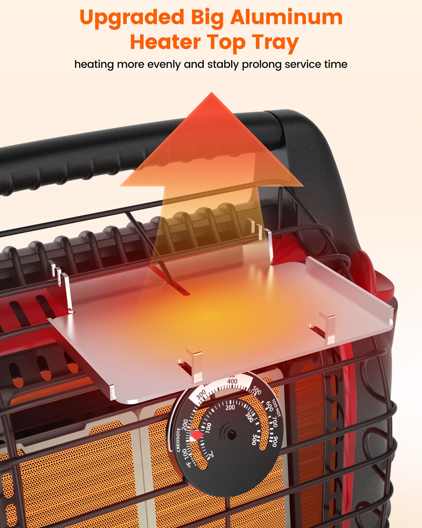 6 Blades Wood Stove Fan with Magnetic Thermometer and Tray