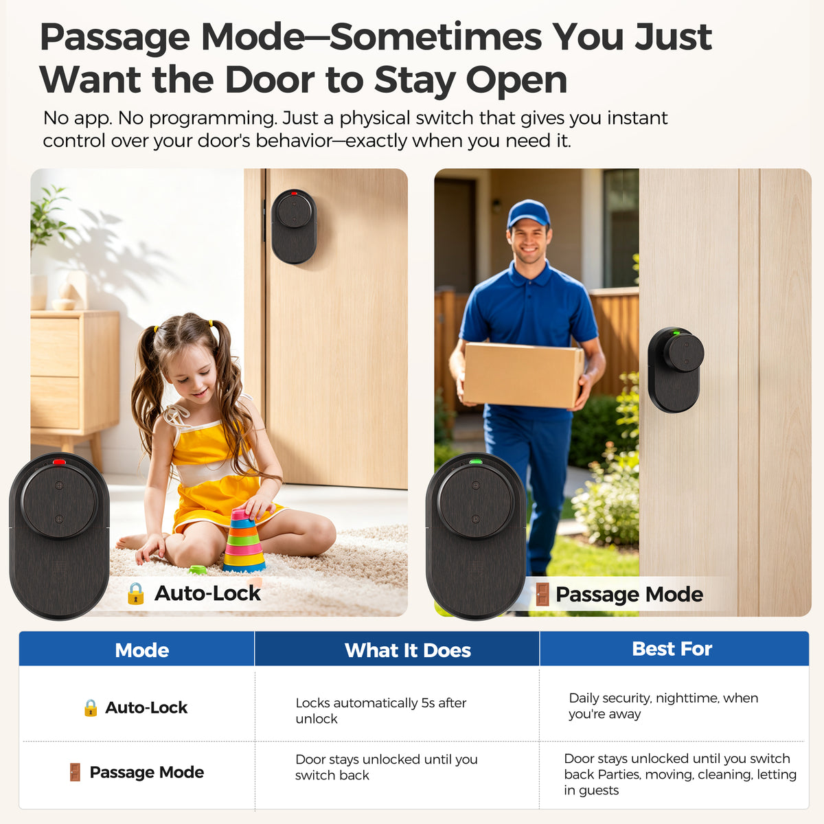 310FK Fingerprint & Bluetooth Smart Door Knob for Keyless Entry
