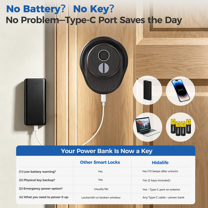 310FK Fingerprint & Bluetooth Smart Door Knob for Keyless Entry