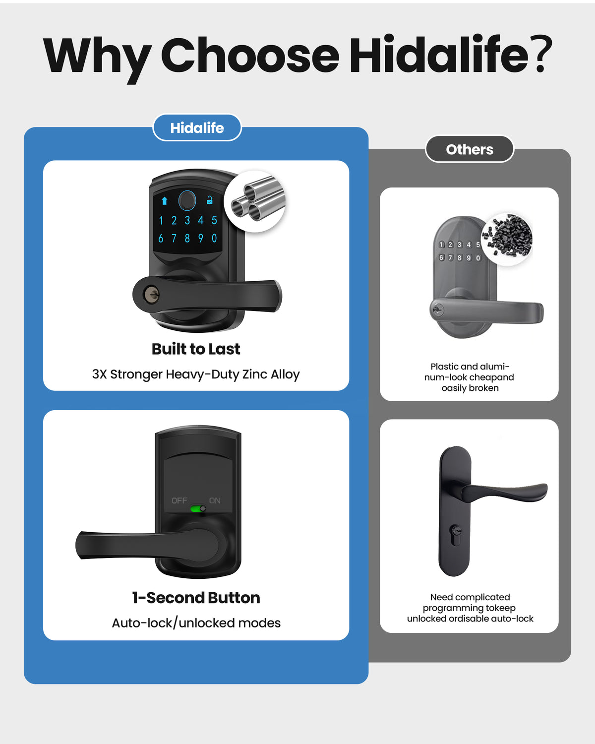669FL Fingerprint Door Lock with Handle Biometrics Deadbolts