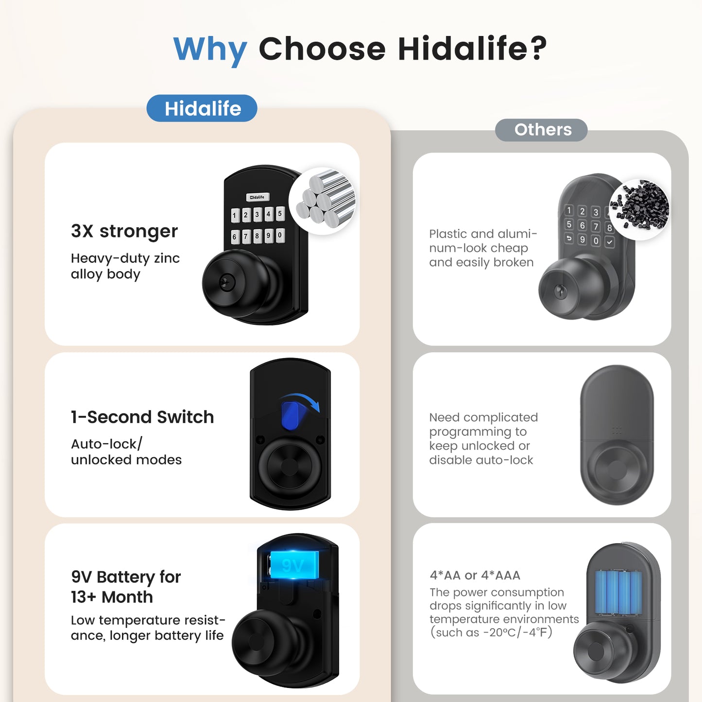 HL-300K Smart Door Knob with Keypad