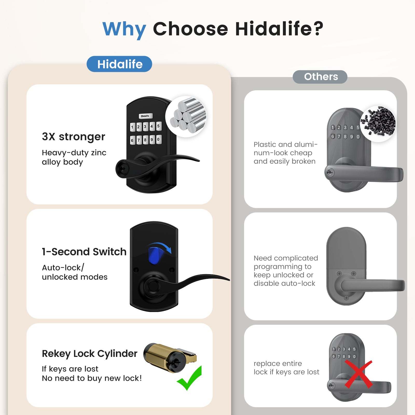 HL300L Keypad Door Lock with Handle – Hidalife