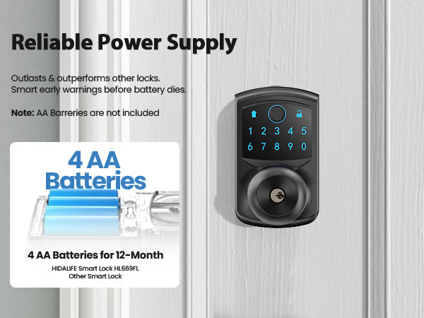 669FK Smart Fingerprint & Keypad Door Lock