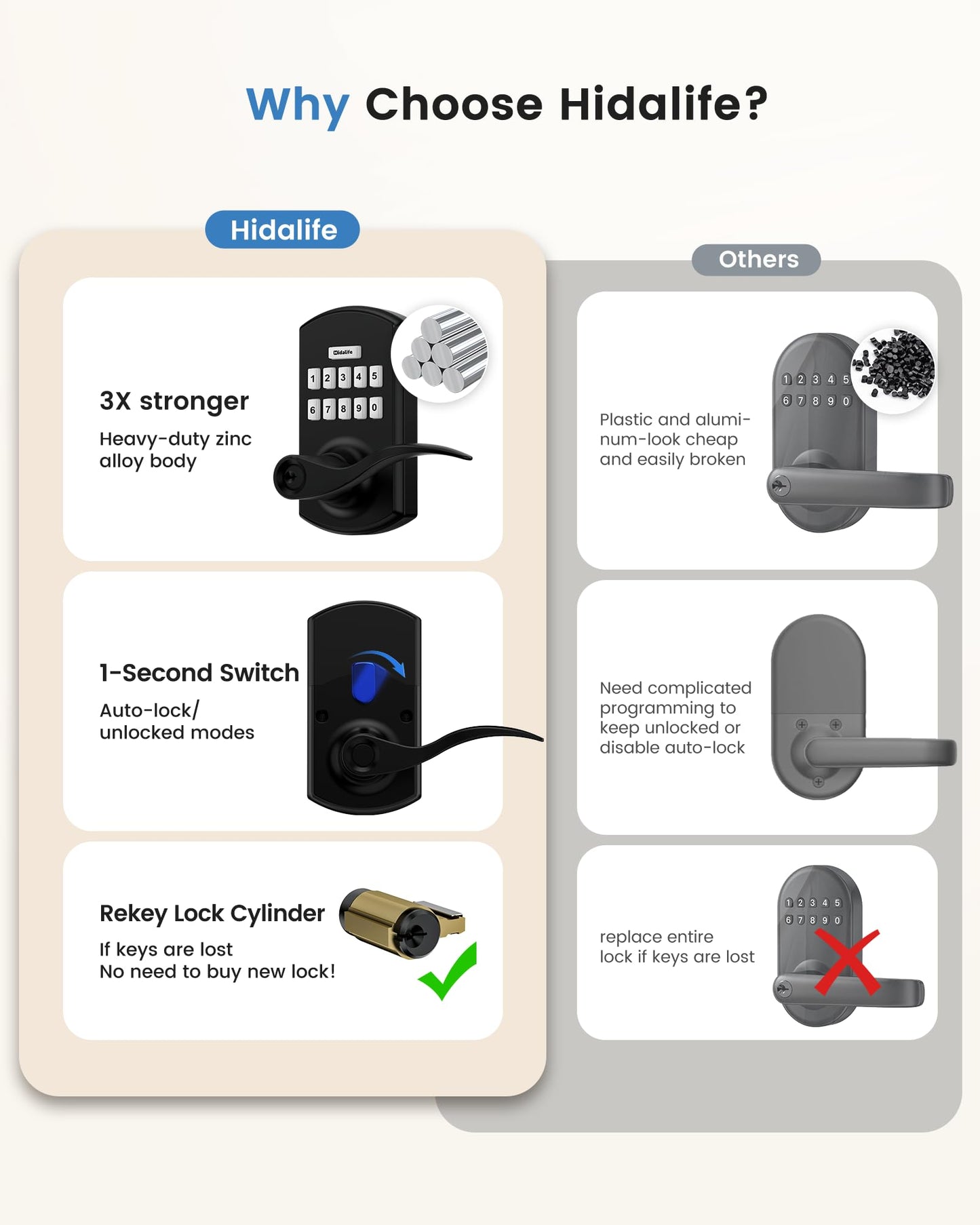 Hidalife Keypad Door Lock with Handle, Keyless Entry for Front Door, Manual Passage Mode, Matte Black