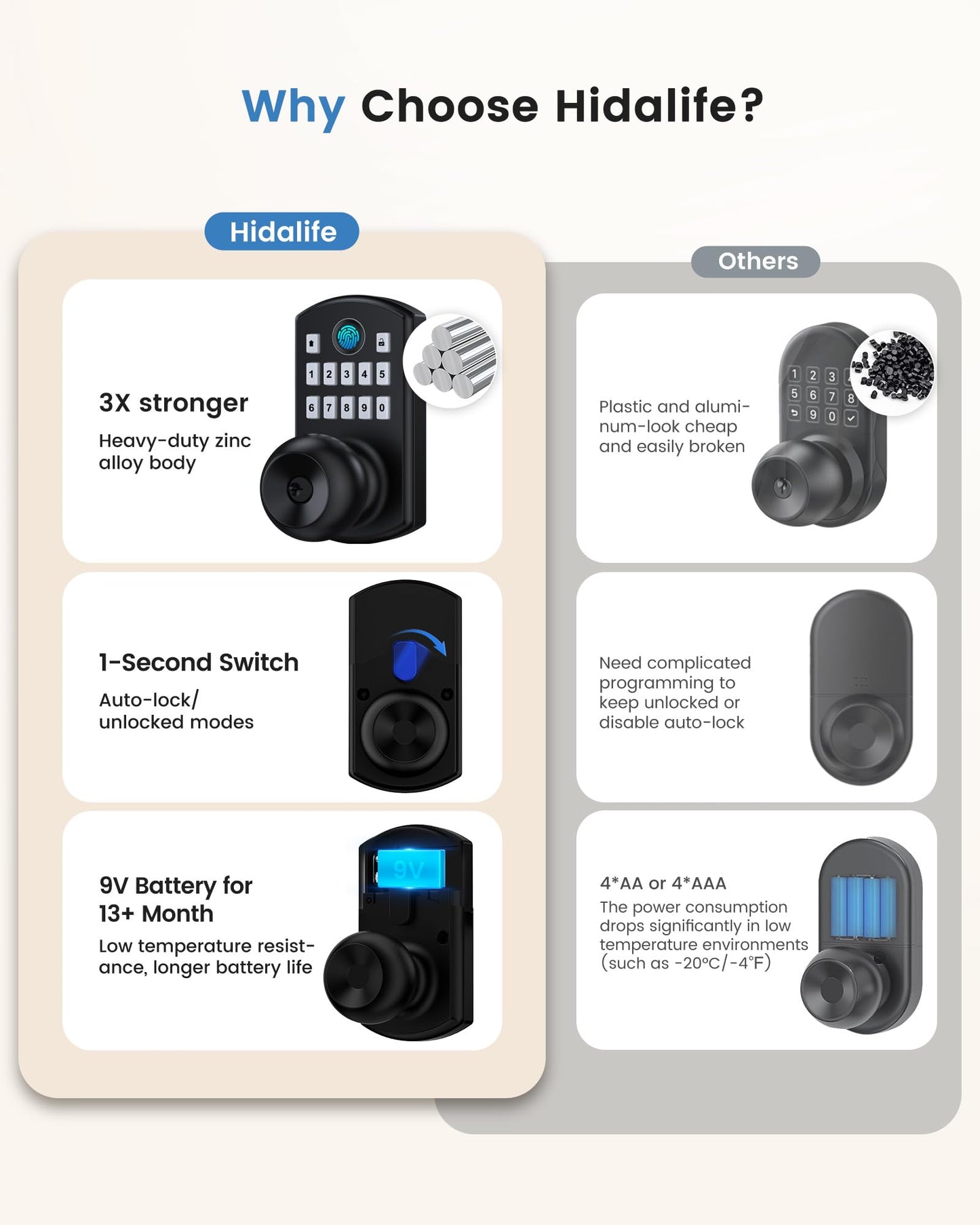 Hidalife Keypad Door Lock with Knob, Fingerprint Keyless Entry Door Lock for Front Door, Easy Passage Mode, Biometric Door Lock with Code, Matte Black