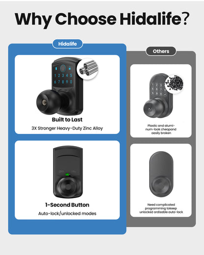 669FK Smart Fingerprint & Keypad Door Lock