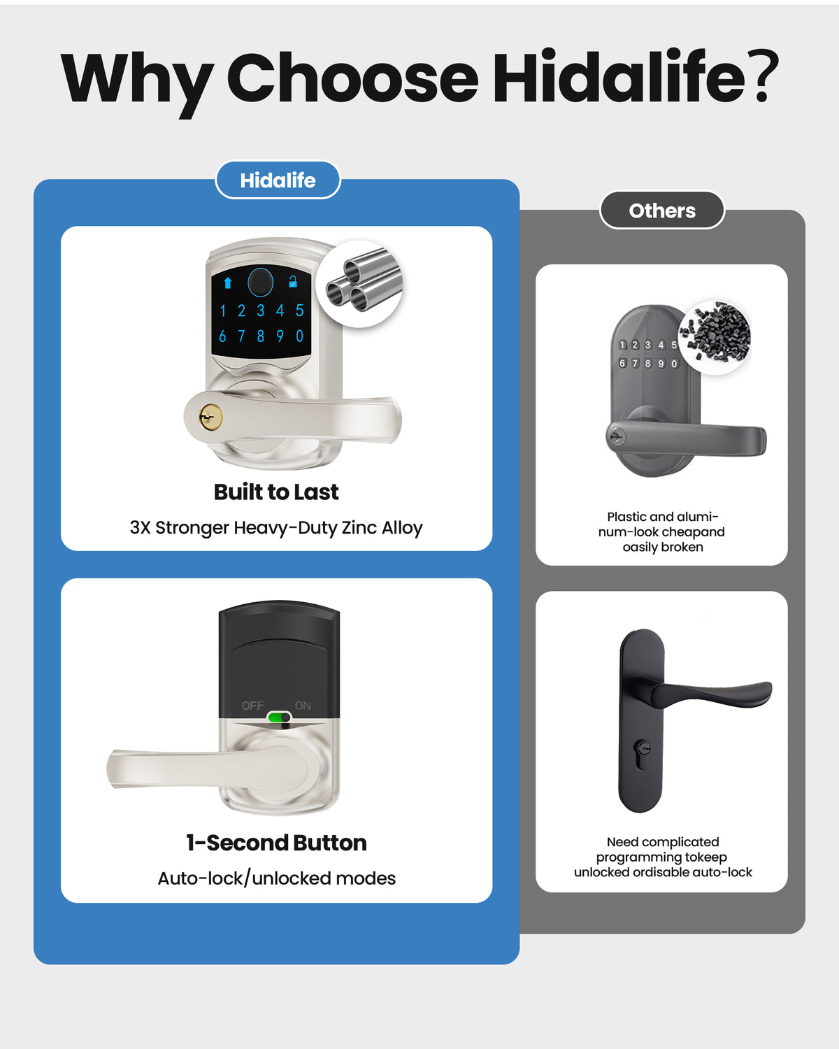 669FL Fingerprint Door Lock with Handle Biometrics Deadbolts