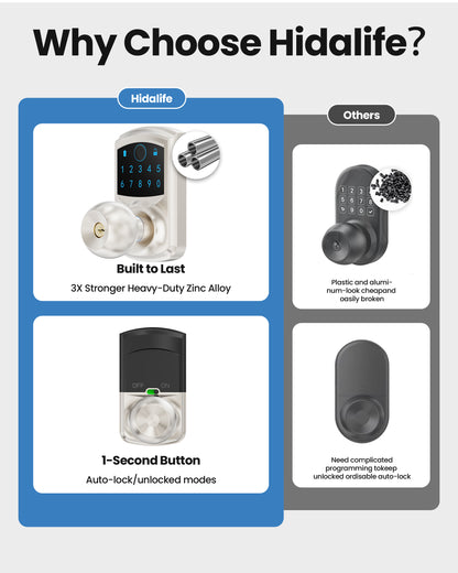 669FK Smart Fingerprint & Keypad Door Lock